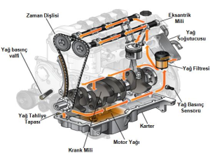 Opel Astra H Yağ Müşürü  1.4 motorlar